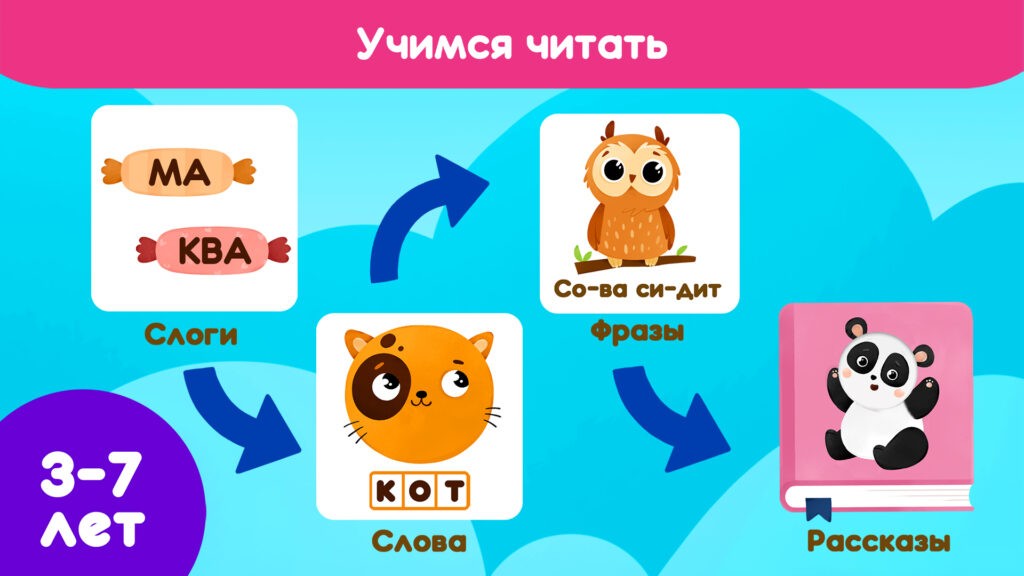 Учимся читать: читай по слогам